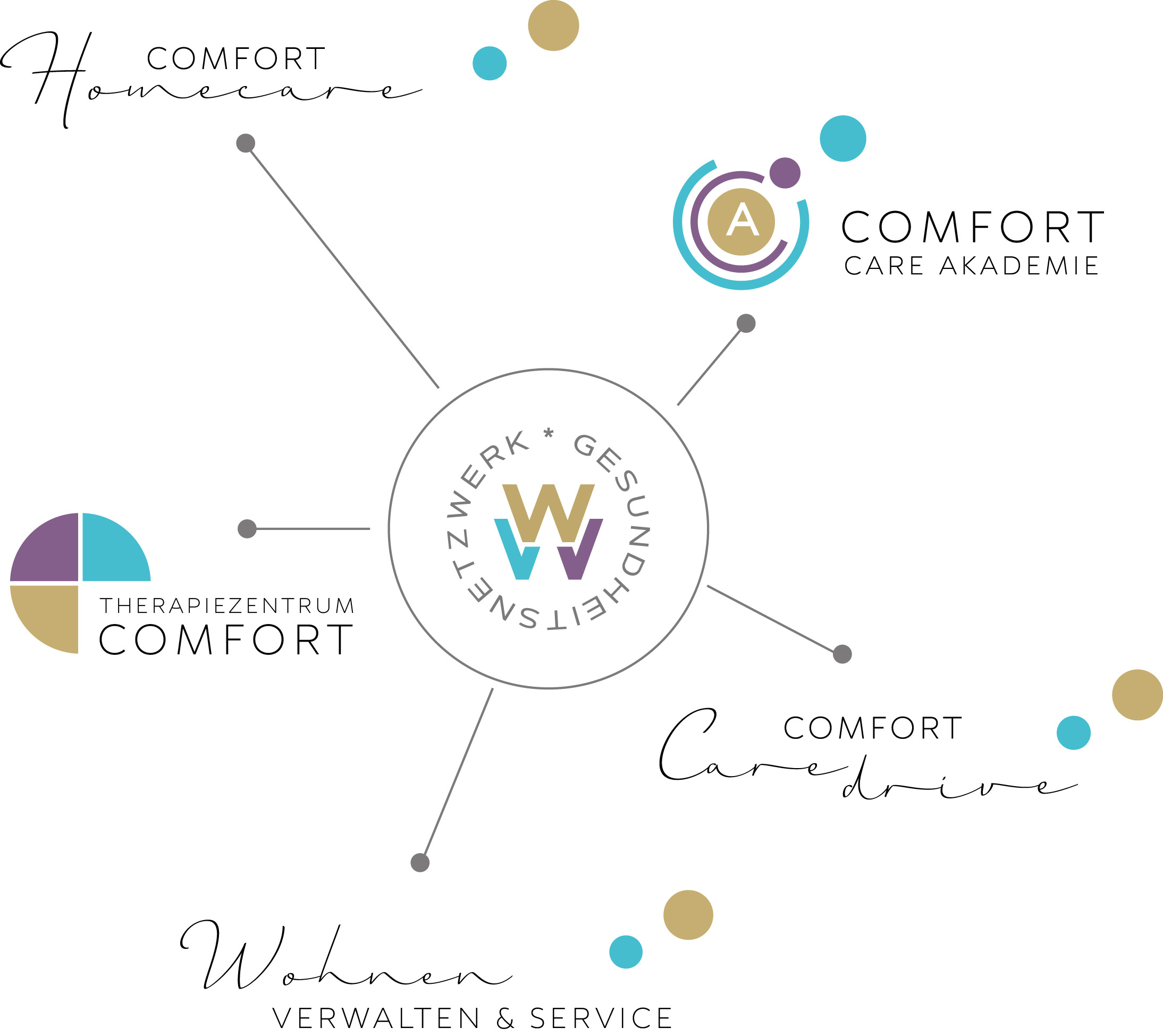 Wvv Logoübersicht Ohne Careworks